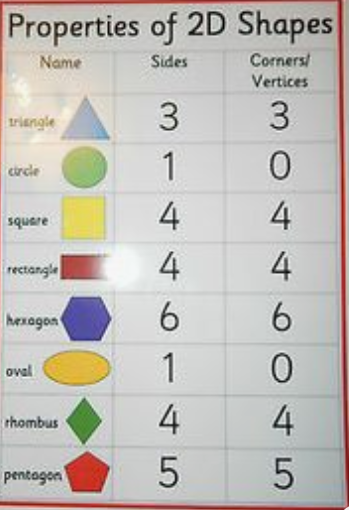 2D Shapes 