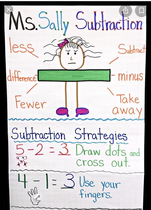 subtraction 
