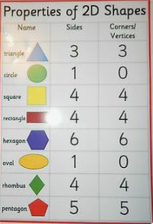 2D shapes 