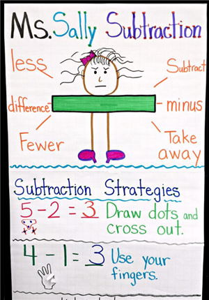 subtraction 